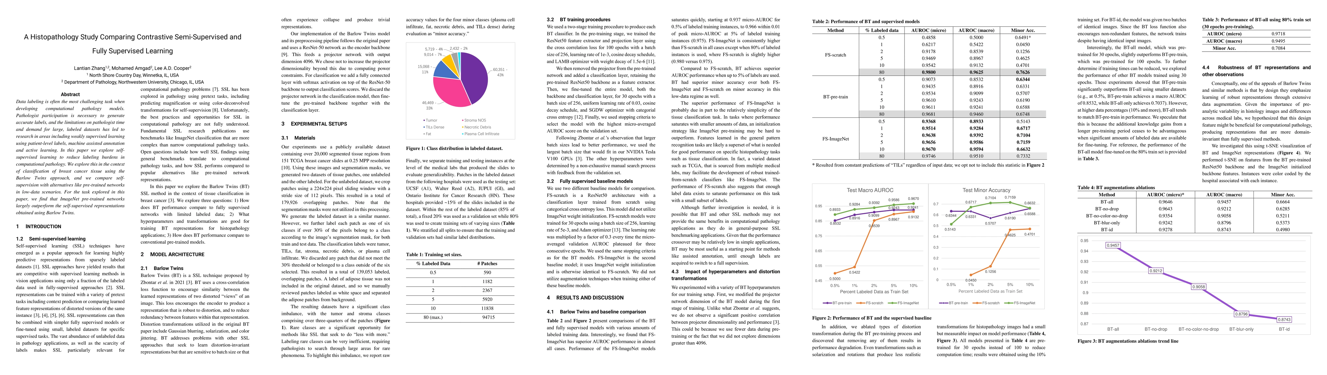 Thumbnail for A Histopathology Study Comparing Contrastive Semi-Supervised and Fully
  Supervised Learning