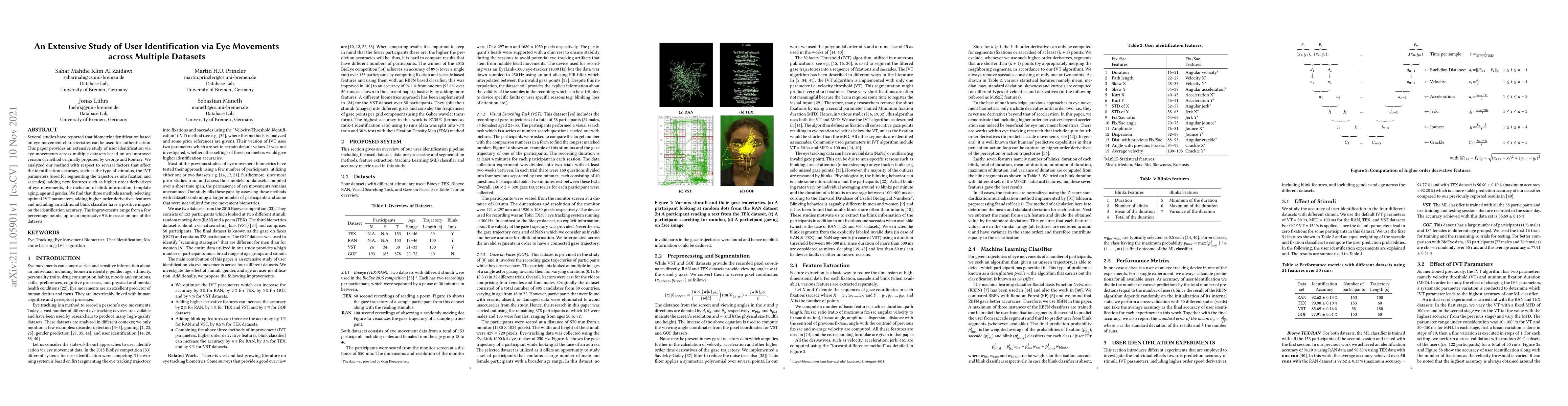 Thumbnail for An Extensive Study of User Identification via Eye Movements across
  Multiple Datasets