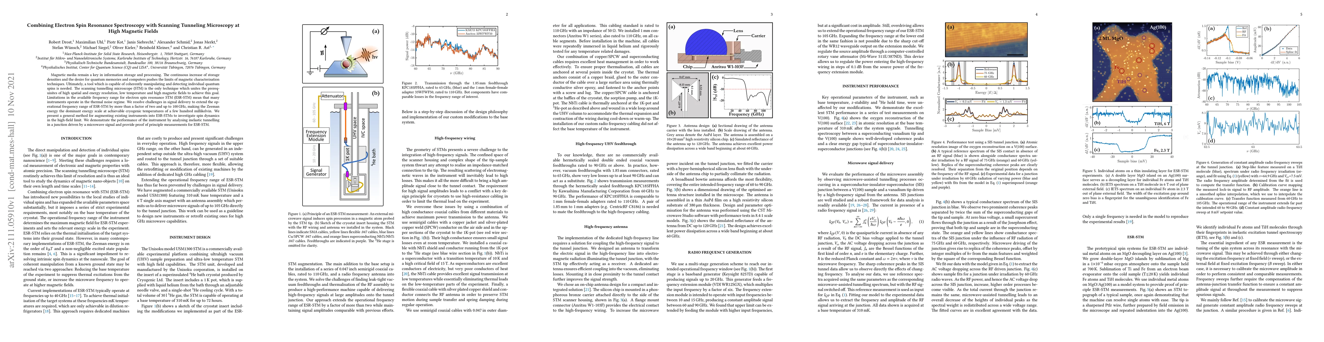Thumbnail for Combining Electron Spin Resonance Spectroscopy with Scanning Tunneling
  Microscopy at High Magnetic Fields