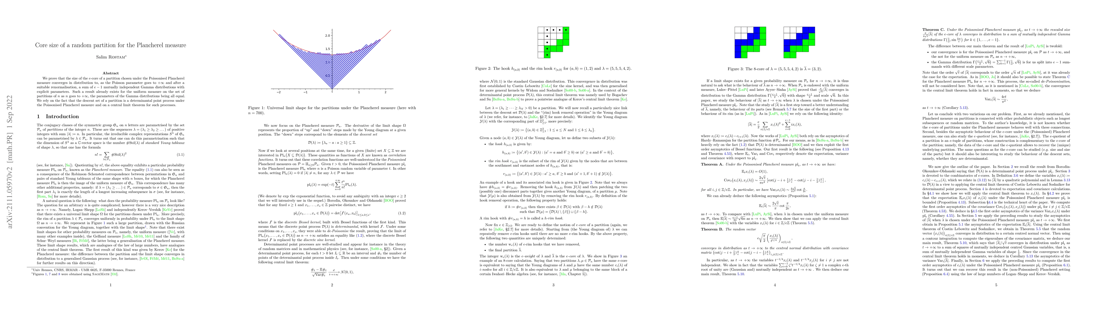Thumbnail for Core size of a random partition for the Plancherel measure