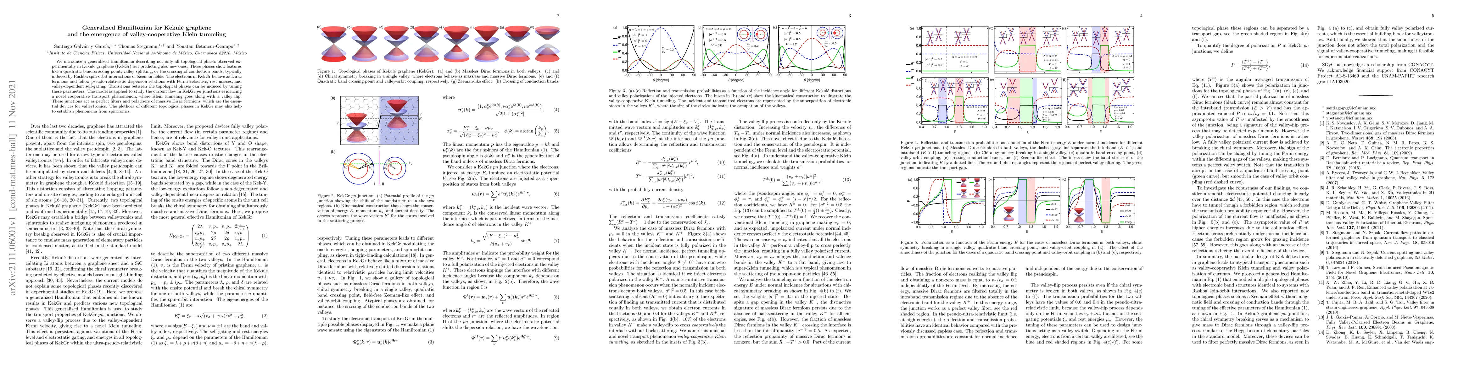 Thumbnail for Generalized Hamiltonian for Kekul\'e graphene and the emergence of
  valley-cooperative Klein tunneling