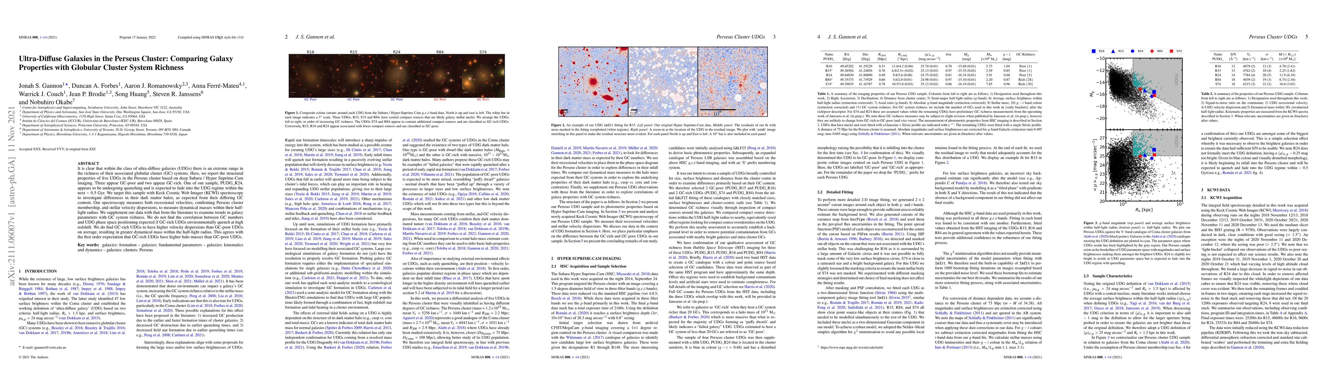 Thumbnail for Ultra-Diffuse Galaxies in the Perseus Cluster: Comparing Galaxy
  Properties with Globular Cluster System Richness