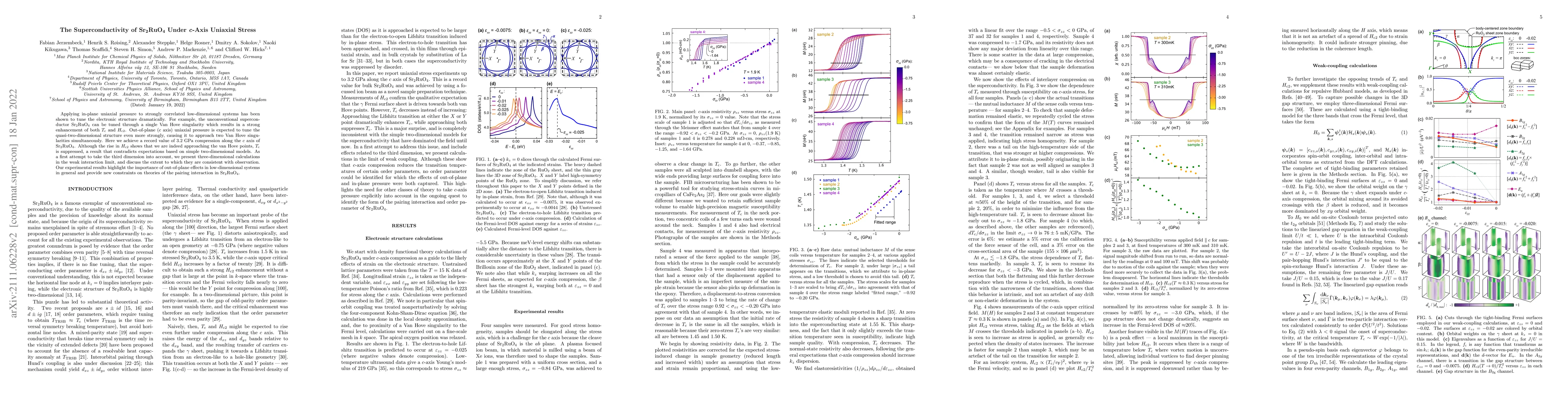 Thumbnail for The Superconductivity of Sr$_2$RuO$_4$ Under $c$-Axis Uniaxial Stress