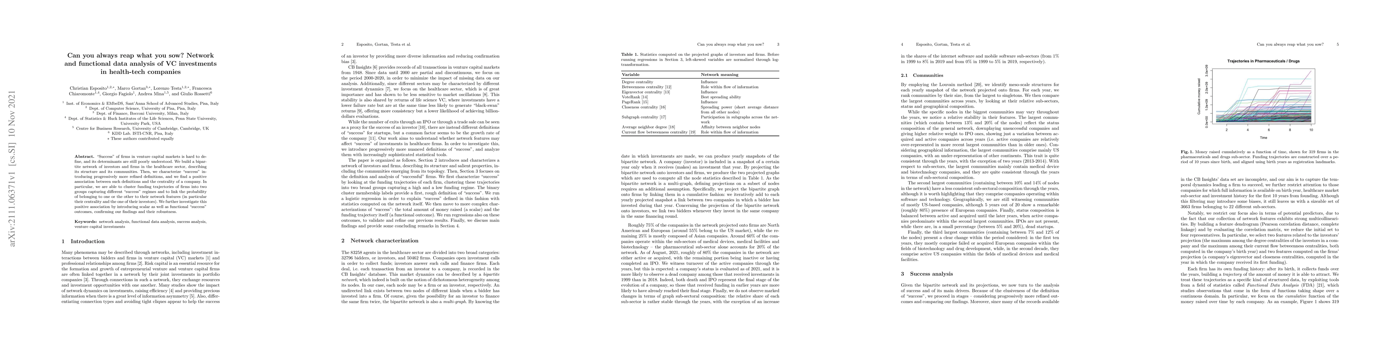 Thumbnail for Can you always reap what you sow? Network and functional data analysis
  of VC investments in health-tech companies