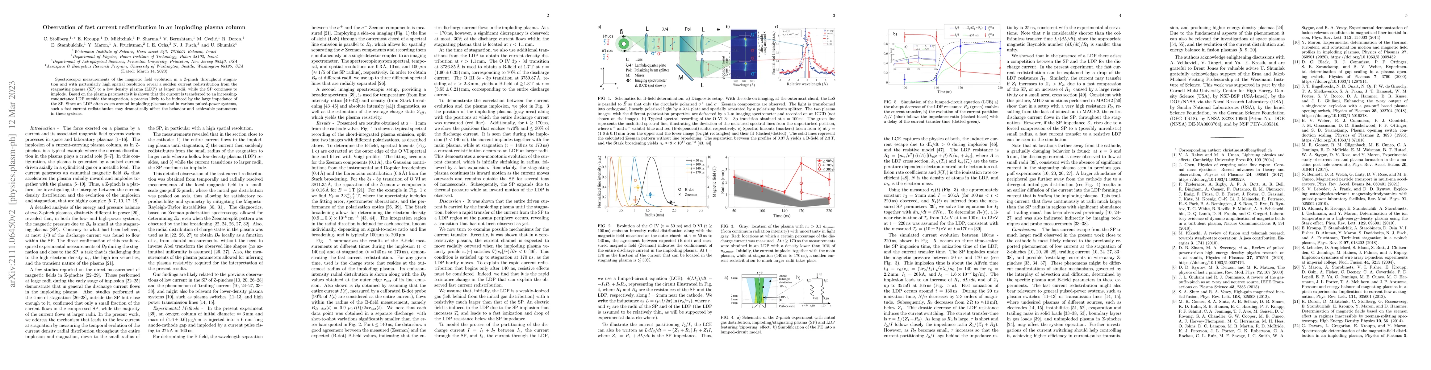 Thumbnail for Observation of fast current redistribution in an imploding plasma column