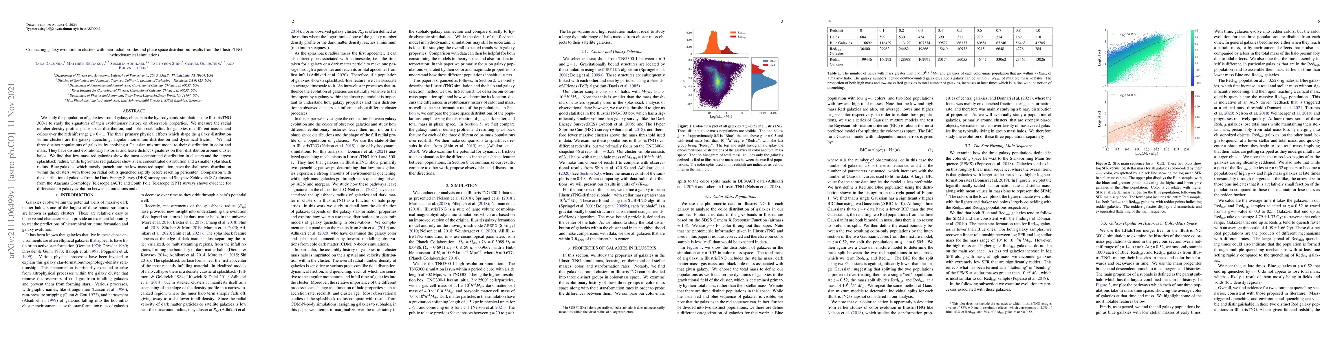 Thumbnail for Connecting galaxy evolution in clusters with their radial profiles and
  phase space distribution: results from the IllustrisTNG hydrodynamical
  simulations