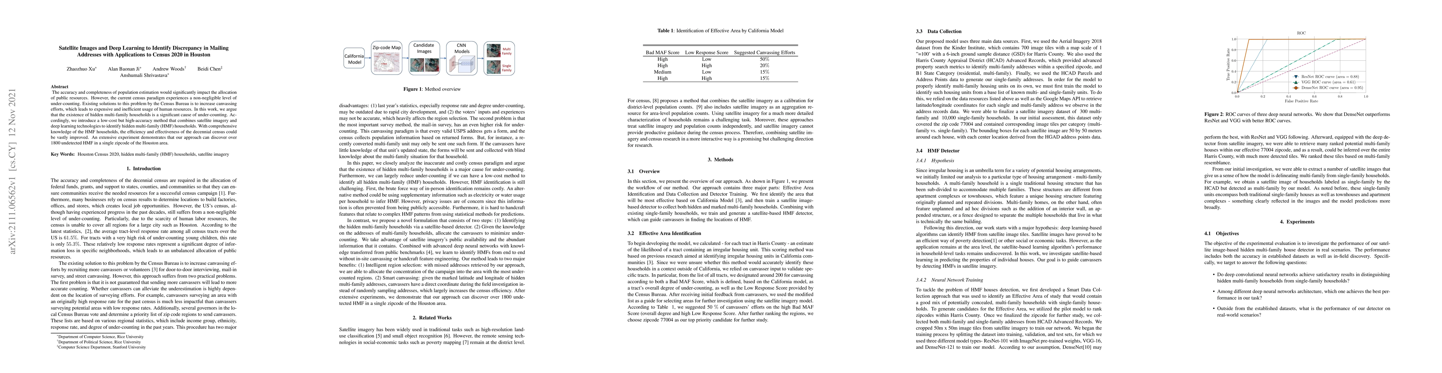 Thumbnail for Satellite Images and Deep Learning to Identify Discrepancy in Mailing
  Addresses with Applications to Census 2020 in Houston