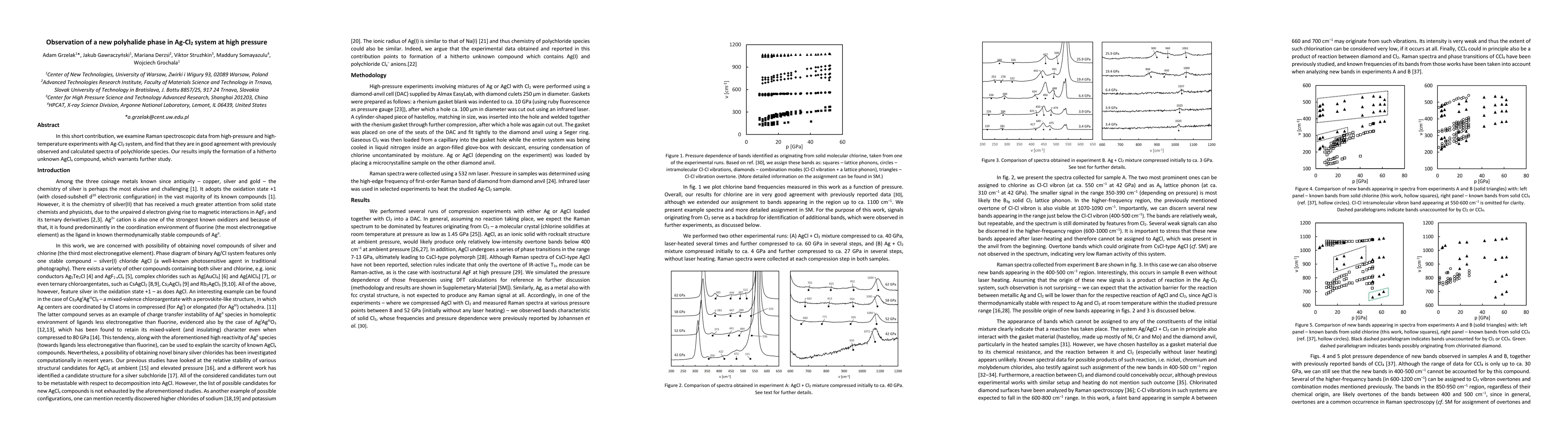 Thumbnail for Observation of a new polyhalide phase in Ag-Cl$_2$ system at high
  pressure