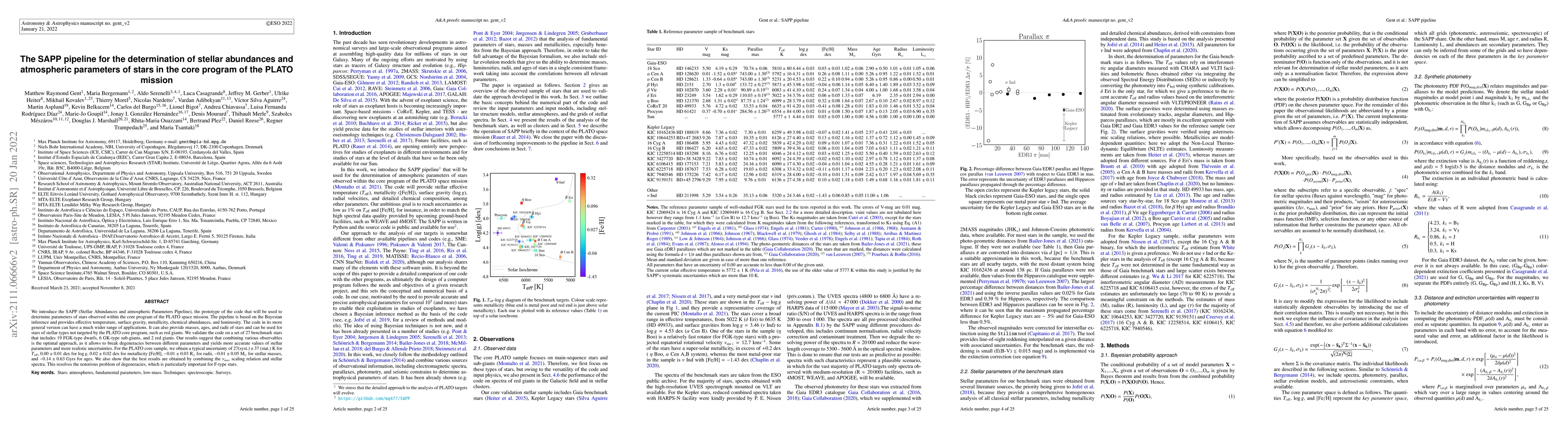 Thumbnail for The SAPP pipeline for the determination of stellar abundances and
  atmospheric parameters of stars in the core program of the PLATO mission