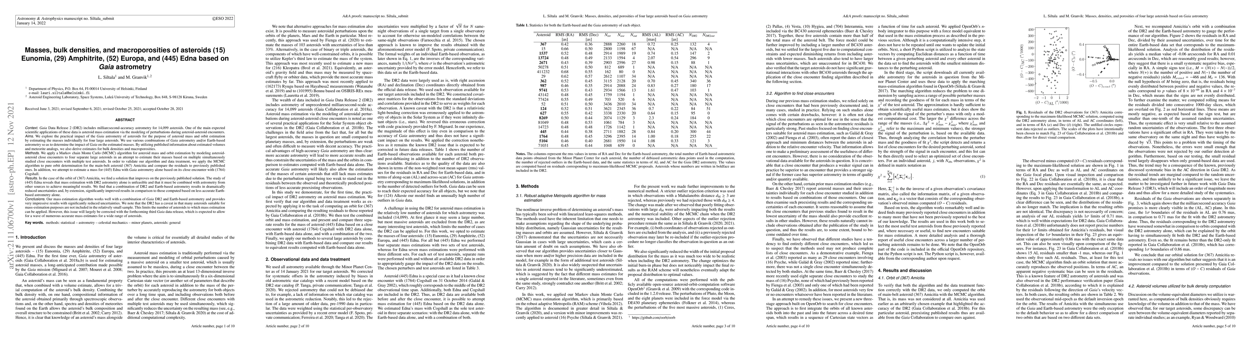 Thumbnail for Masses, bulk densities, and macroporosities of asteroids (15) Eunomia,
  (29) Amphitrite, (52) Europa, and (445) Edna based on Gaia astrometry