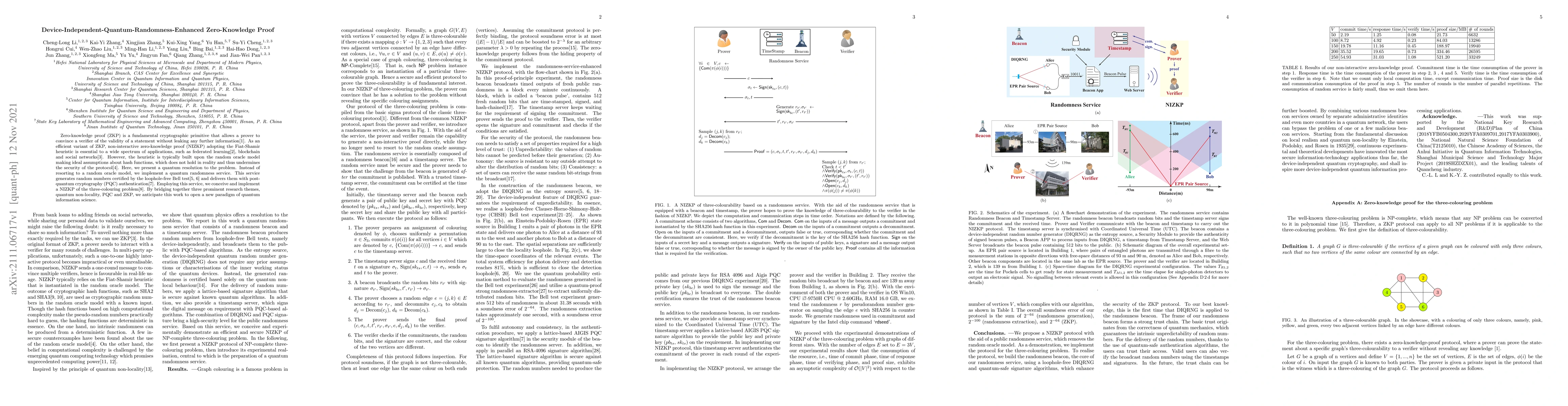 Thumbnail for Device-Independent-Quantum-Randomness-Enhanced Zero-Knowledge Proof