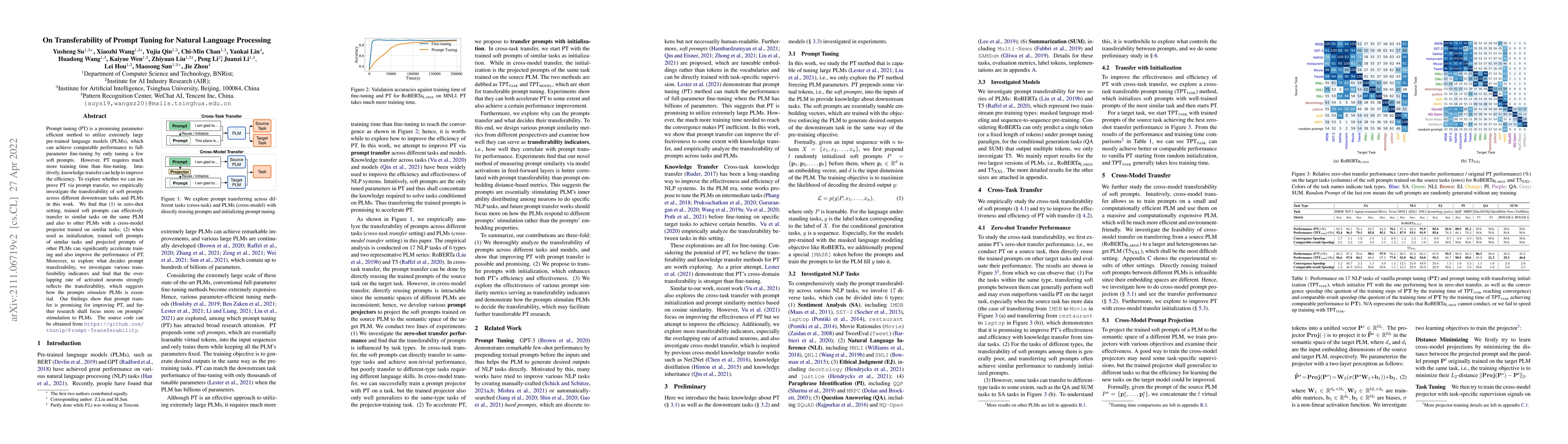 Thumbnail for On Transferability of Prompt Tuning for Natural Language Processing