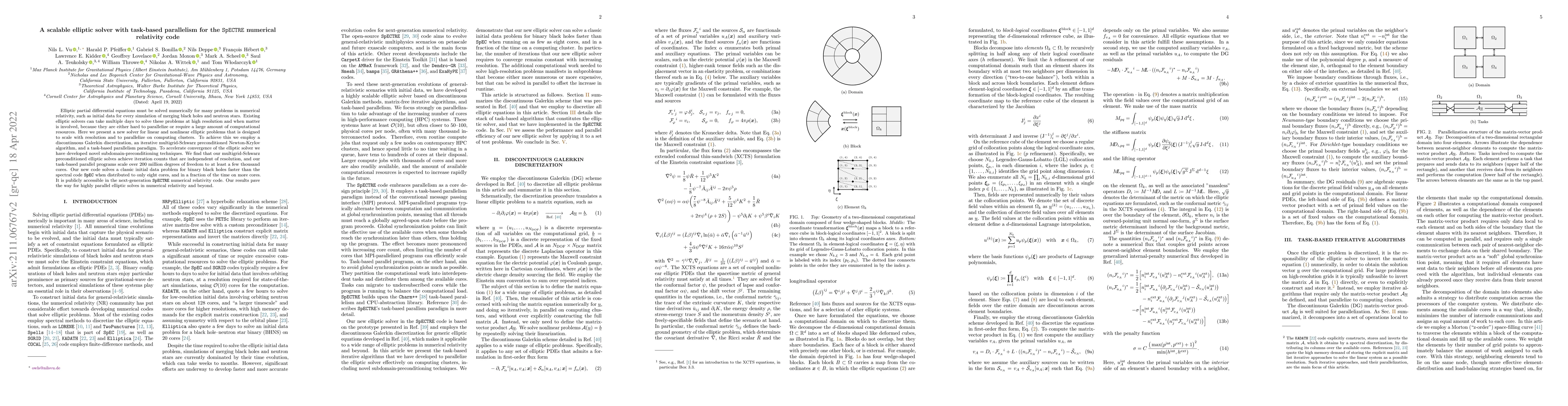 Thumbnail for A scalable elliptic solver with task-based parallelism for the SpECTRE
  numerical relativity code
