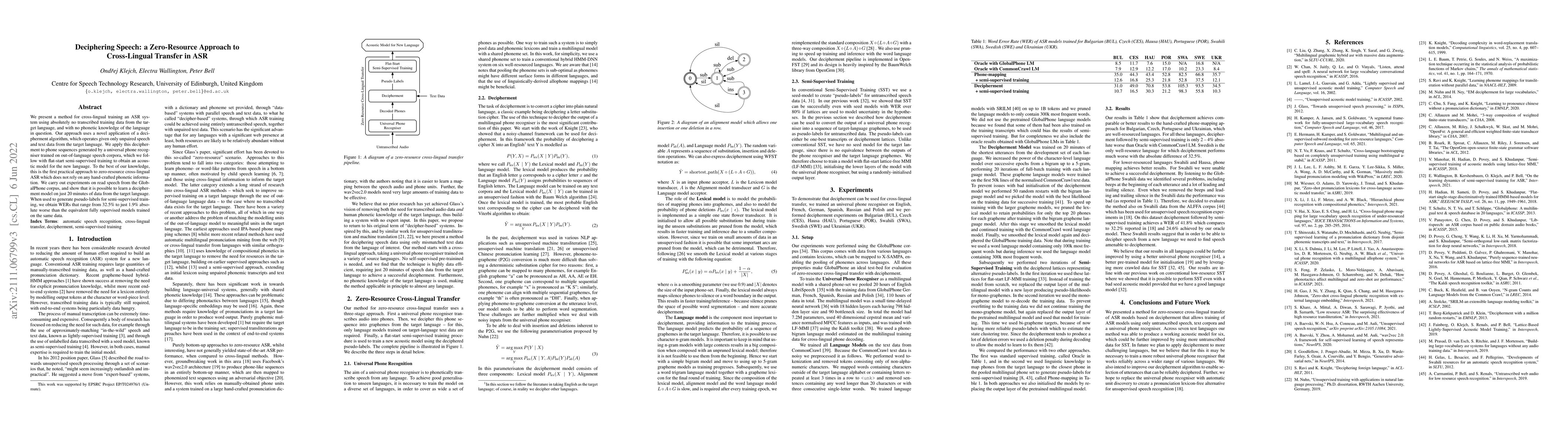 Thumbnail for Deciphering Speech: a Zero-Resource Approach to Cross-Lingual Transfer
  in ASR