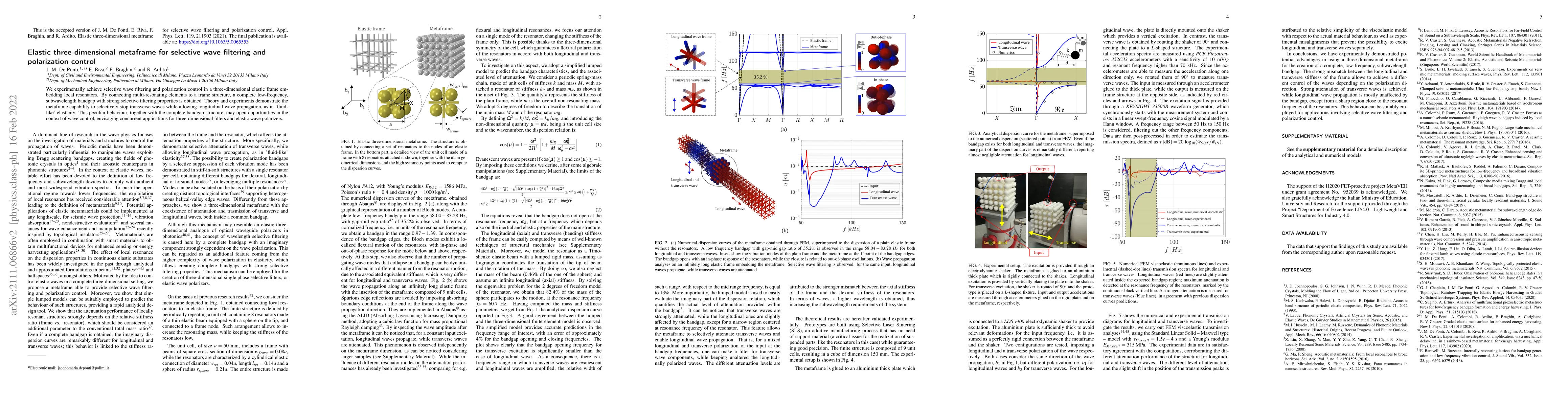 Thumbnail for Elastic three-dimensional metaframe for selective wave filtering and
  polarization control