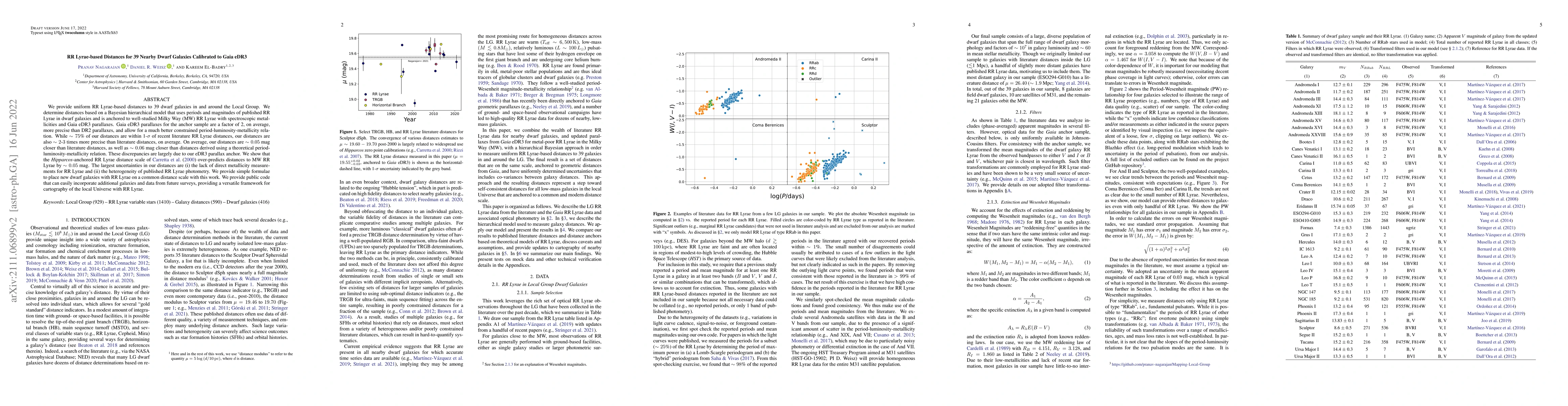 Thumbnail for RR Lyrae-based Distances for 39 Nearby Dwarf Galaxies Calibrated to Gaia
  eDR3