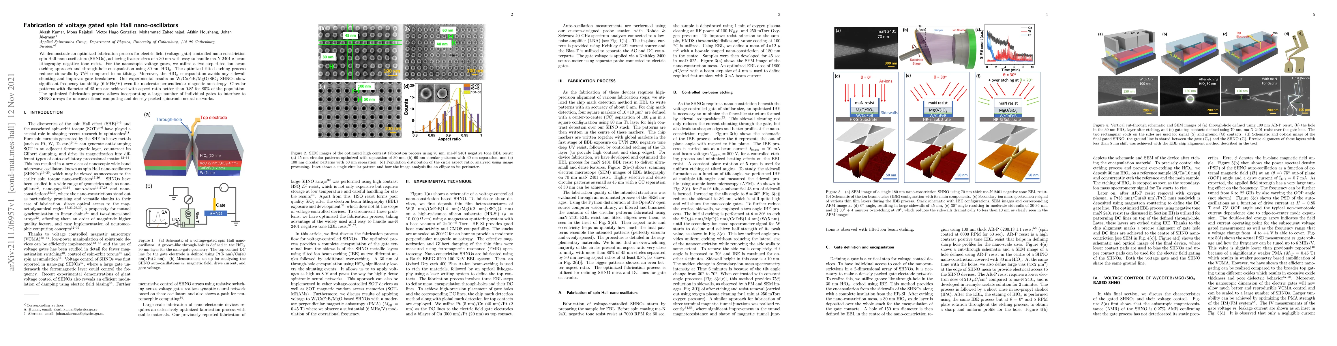 Thumbnail for Fabrication of voltage gated spin Hall nano-oscillators