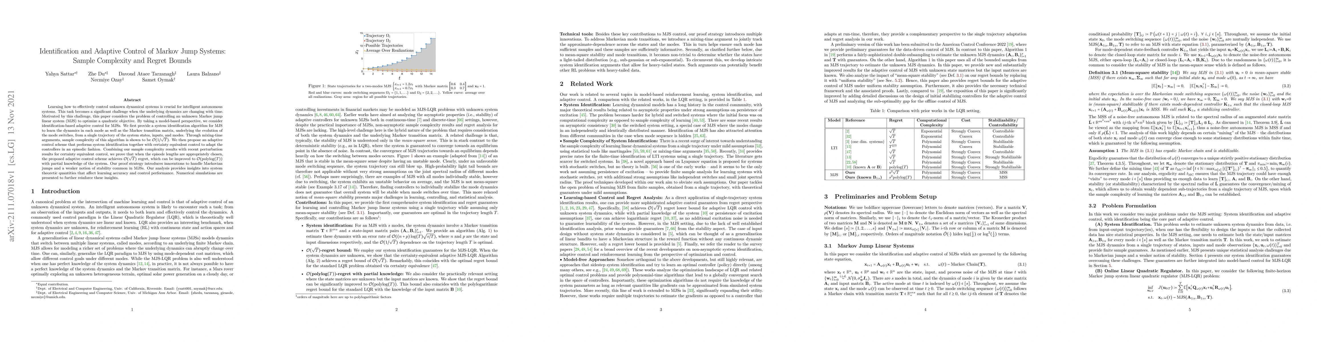 Thumbnail for Identification and Adaptive Control of Markov Jump Systems: Sample
  Complexity and Regret Bounds