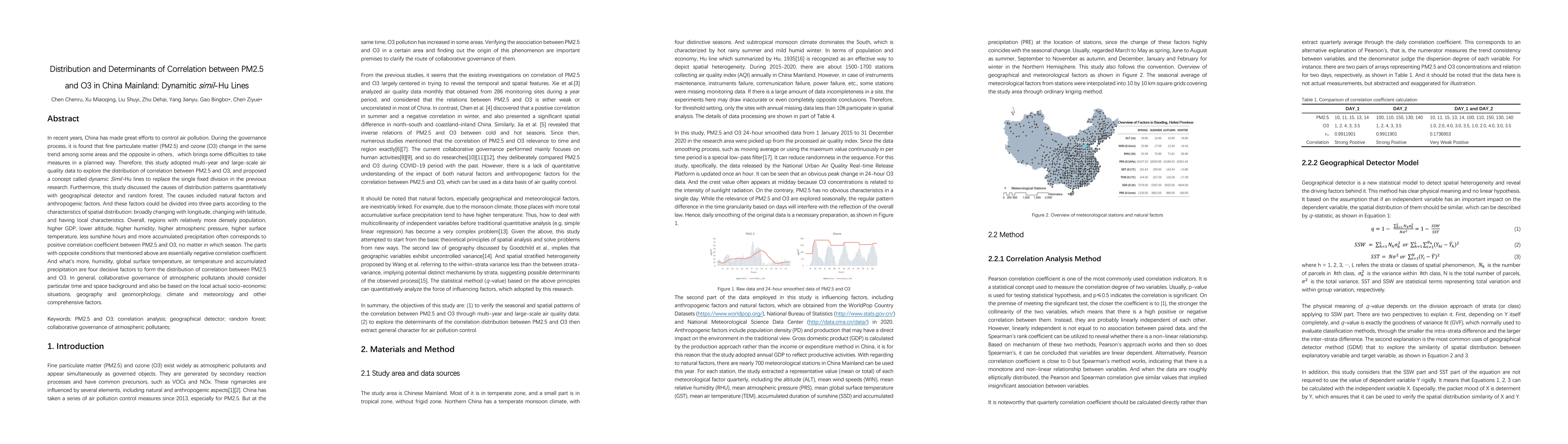 Thumbnail for Distribution and Determinants of Correlation between PM2.5 and O3 in
  China Mainland: Dynamitic simil-Hu Lines