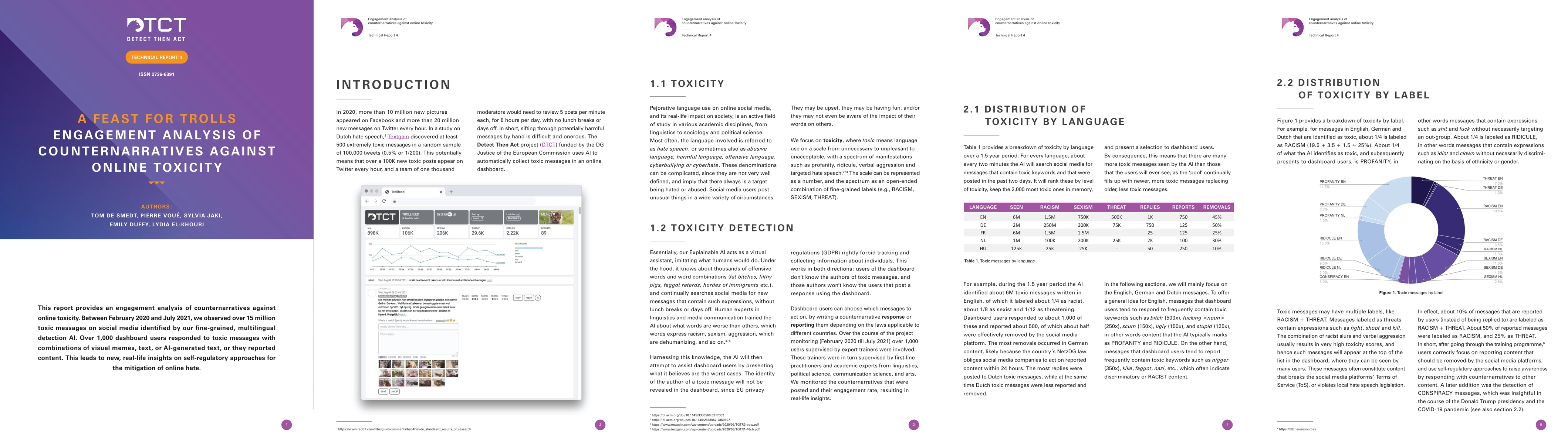 Thumbnail for A feast for trolls -- Engagement analysis of counternarratives against
  online toxicity