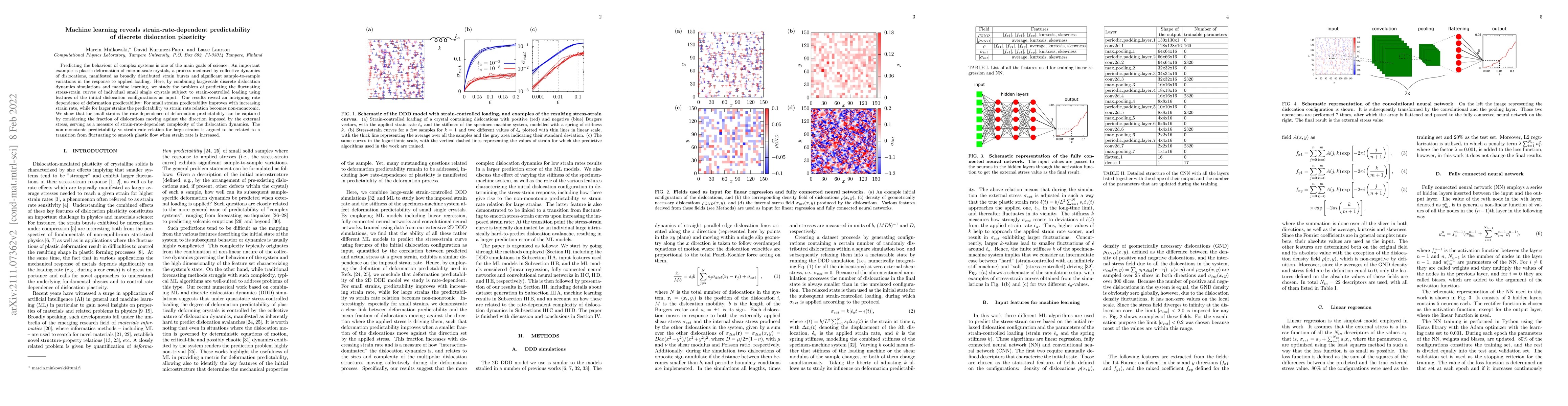 Thumbnail for Machine learning reveals strain-rate-dependent predictability of
  discrete dislocation plasticity