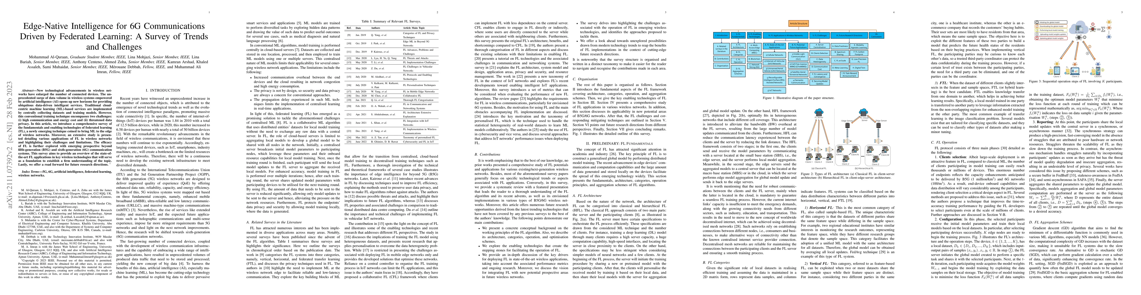 Thumbnail for Edge-Native Intelligence for 6G Communications Driven by Federated
  Learning: A Survey of Trends and Challenges