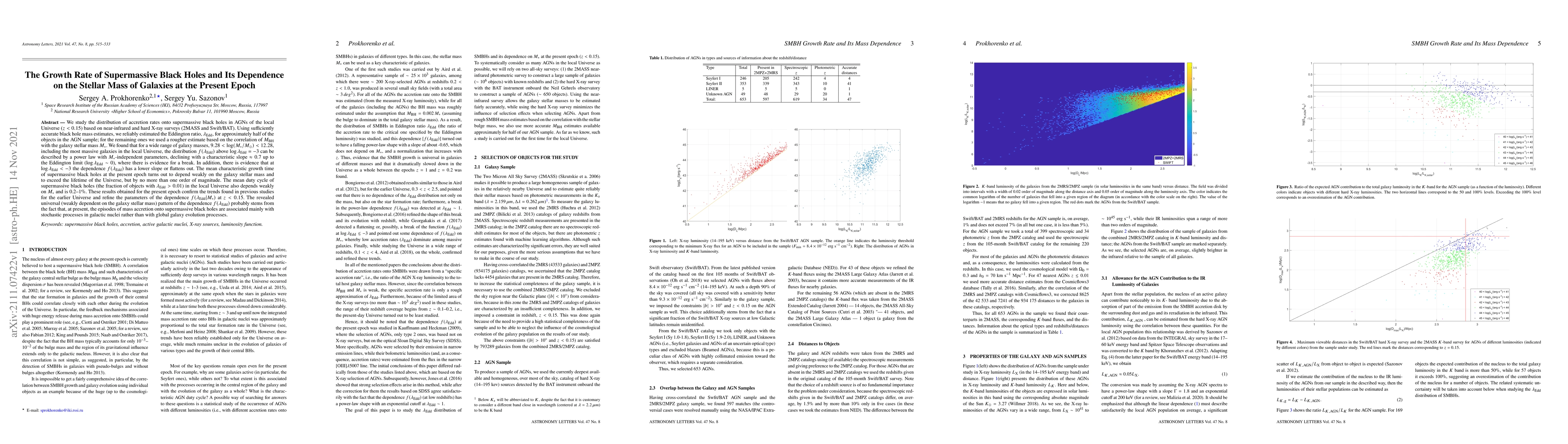 Thumbnail for The Growth Rate of Supermassive Black Holes and Its Dependence on the
  Stellar Mass of Galaxies at the Present Epoch