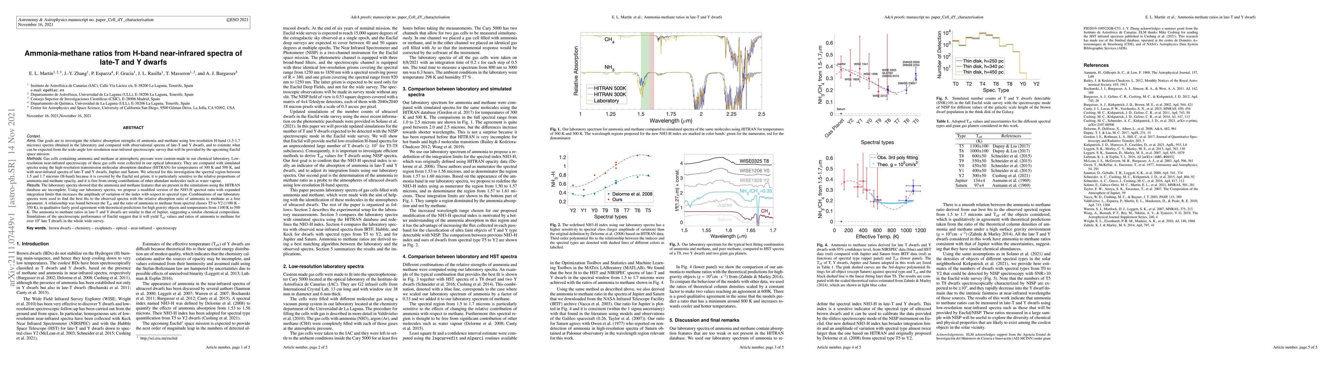 Thumbnail for Ammonia-methane ratios from H-band near-infrared spectra of late-T and Y
  dwarfs