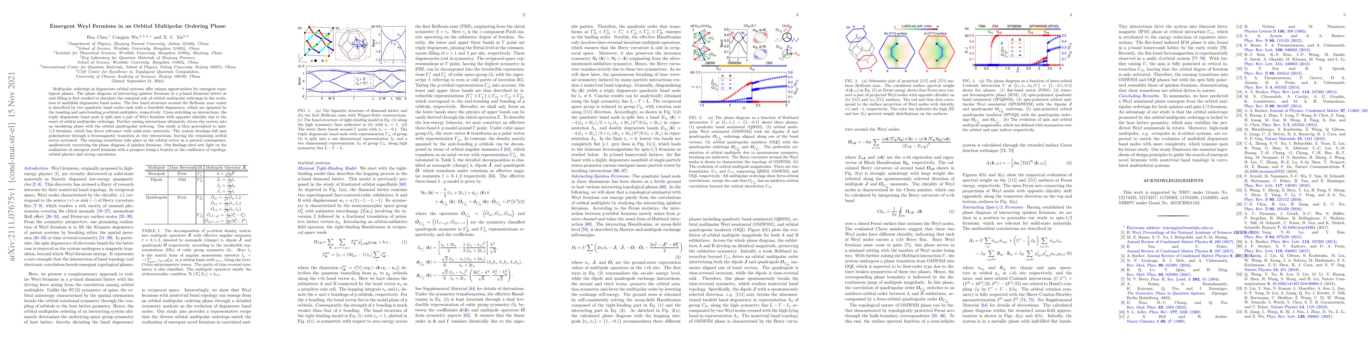 Thumbnail for Emergent Weyl Fermions in an Orbital Multipolar Ordering Phase