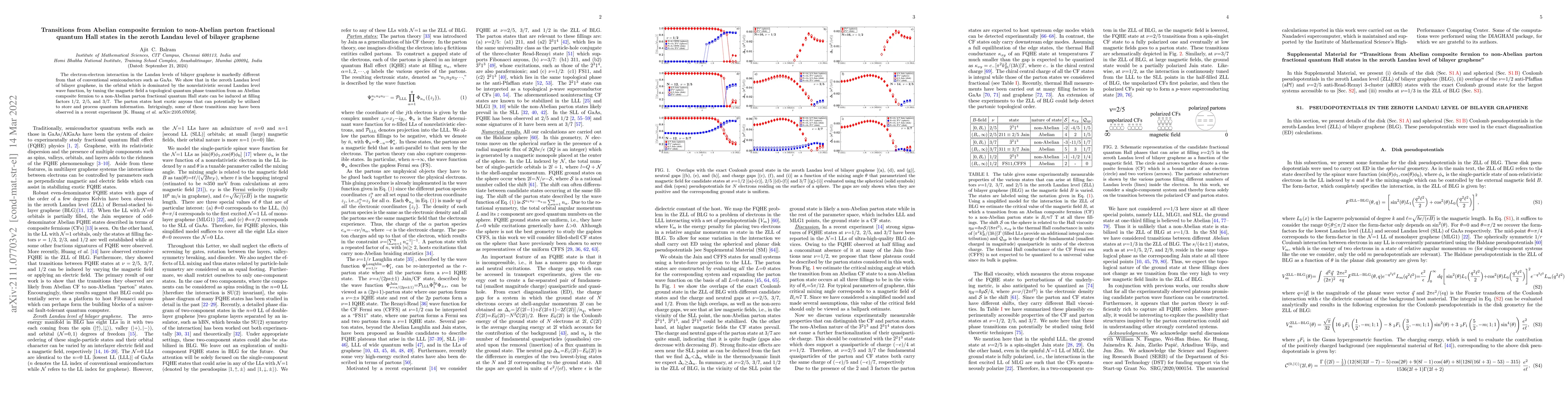 Thumbnail for Transitions from Abelian composite fermion to non-Abelian parton
  fractional quantum Hall states in the zeroth Landau level of bilayer graphene