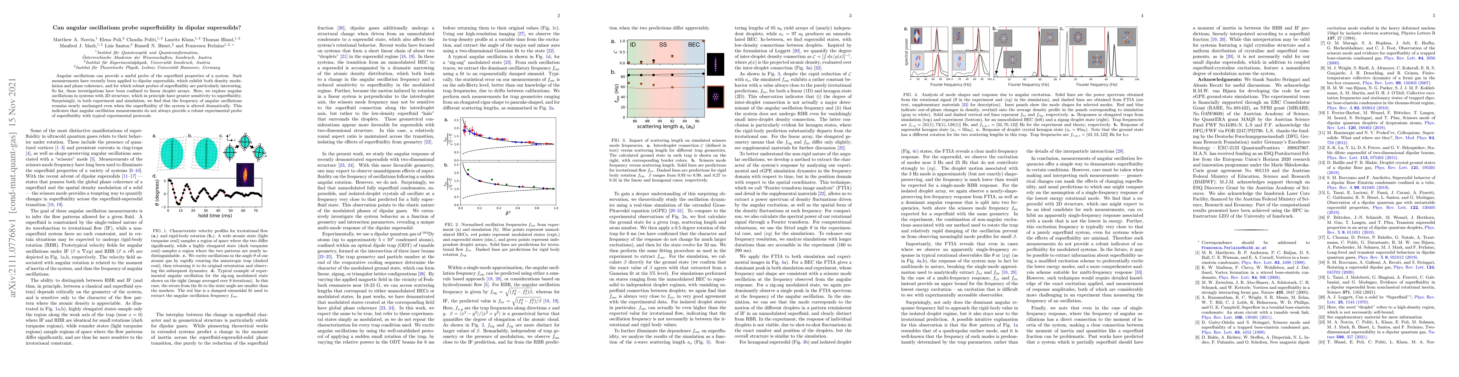 Thumbnail for Can angular oscillations probe superfluidity in dipolar supersolids?