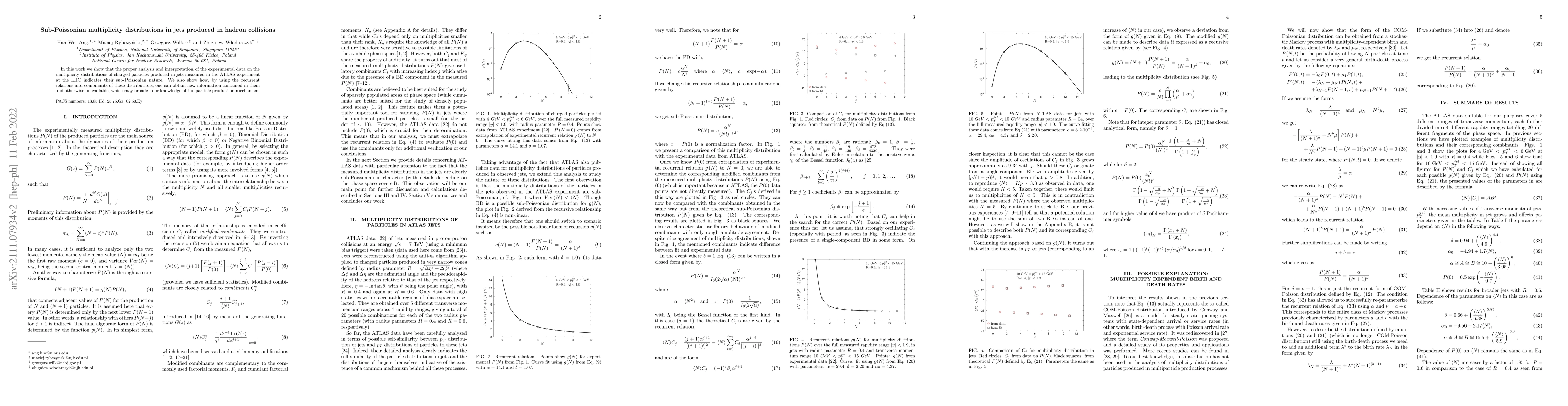 Thumbnail for Sub-Poissonian multiplicity distributions in jets produced in hadron
  collisions