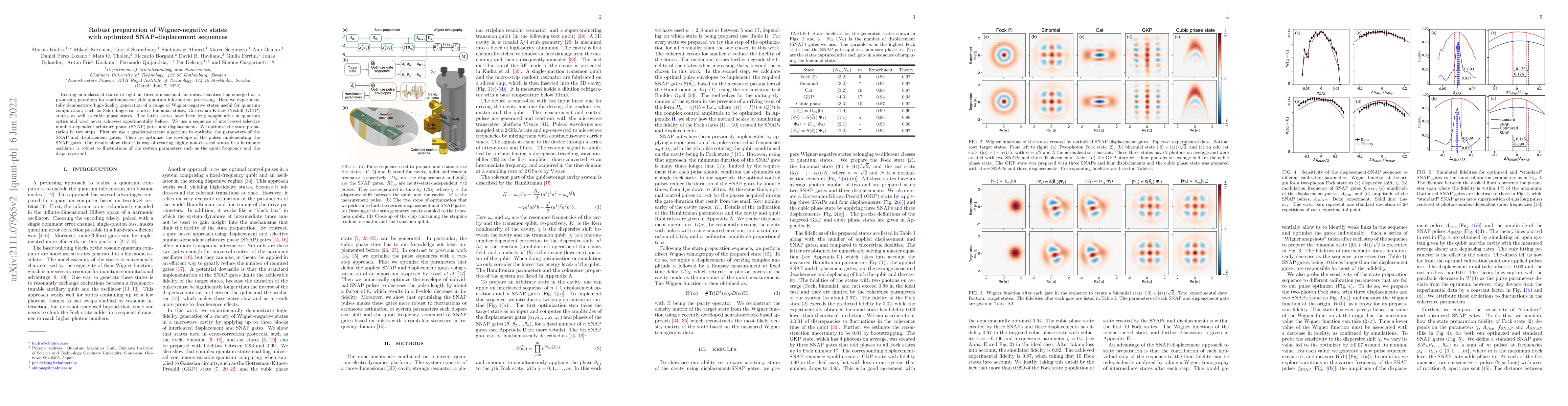 Thumbnail for Robust preparation of Wigner-negative states with optimized
  SNAP-displacement sequences