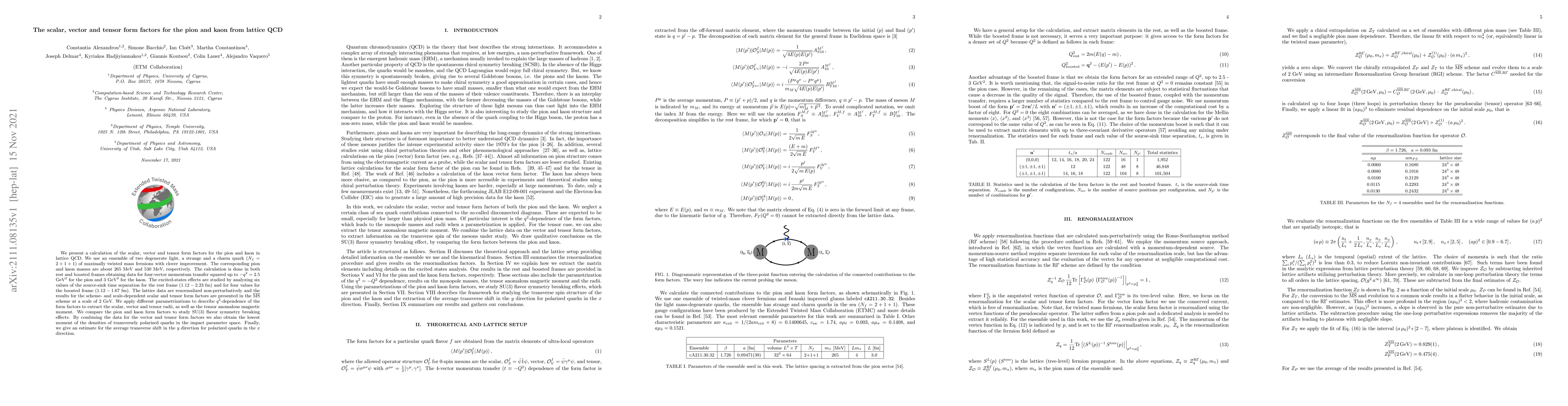 Thumbnail for The scalar, vector and tensor form factors for the pion and kaon from
  lattice QCD