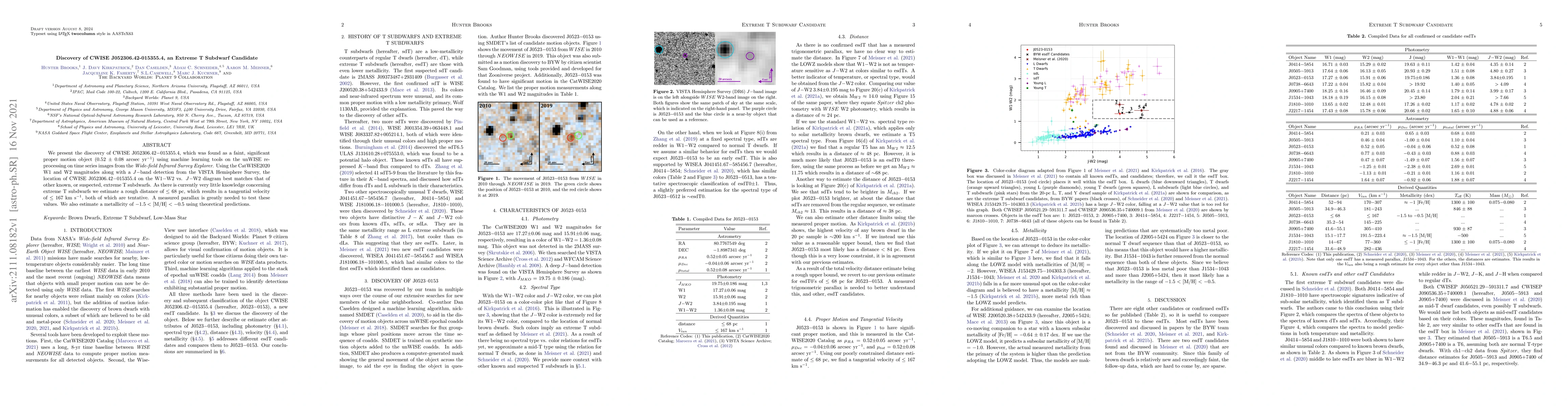 Thumbnail for Discovery of CWISE J052306.42-015355.4, an Extreme T Subdwarf Candidate