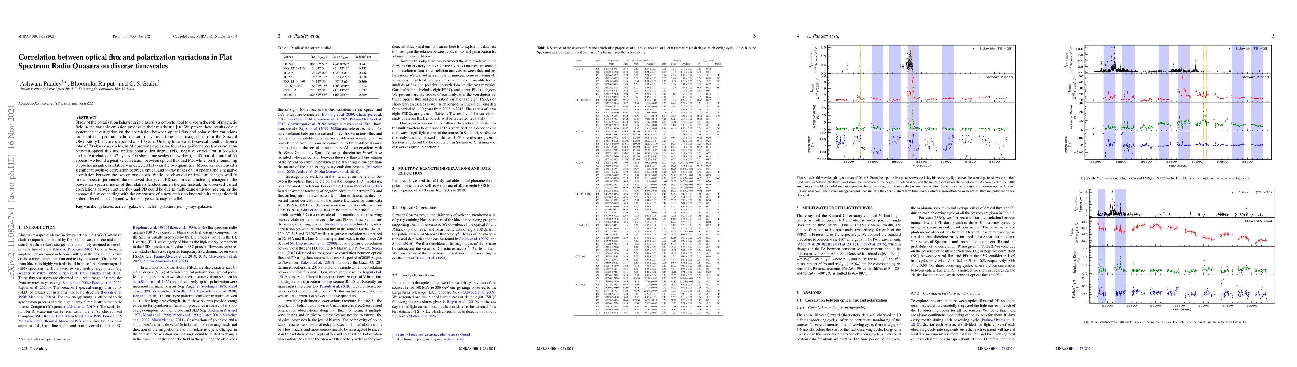 Thumbnail for Correlation between optical flux and polarization variations in Flat
  Spectrum Radio Quasars on diverse timescales