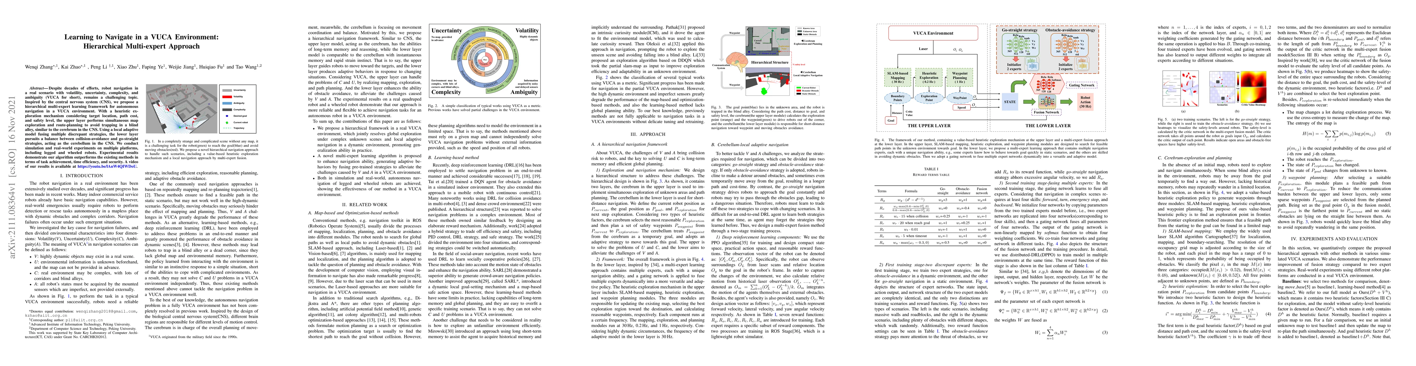 Thumbnail for Learning to Navigate in a VUCA Environment: Hierarchical Multi-expert
  Approach