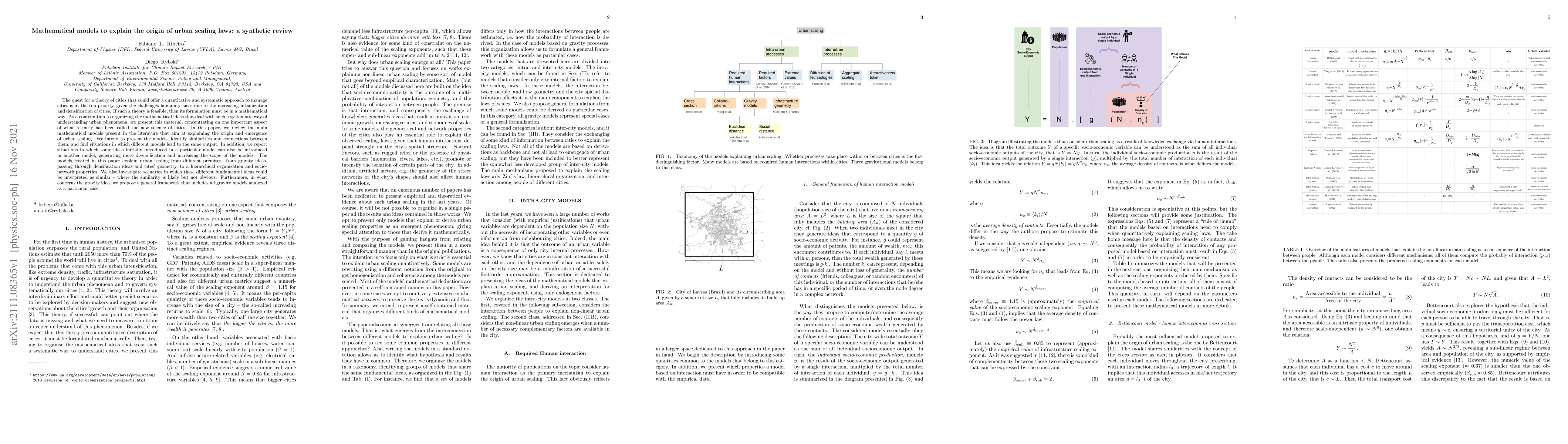 Thumbnail for Mathematical models to explain the origin of urban scaling laws: a
  synthetic review