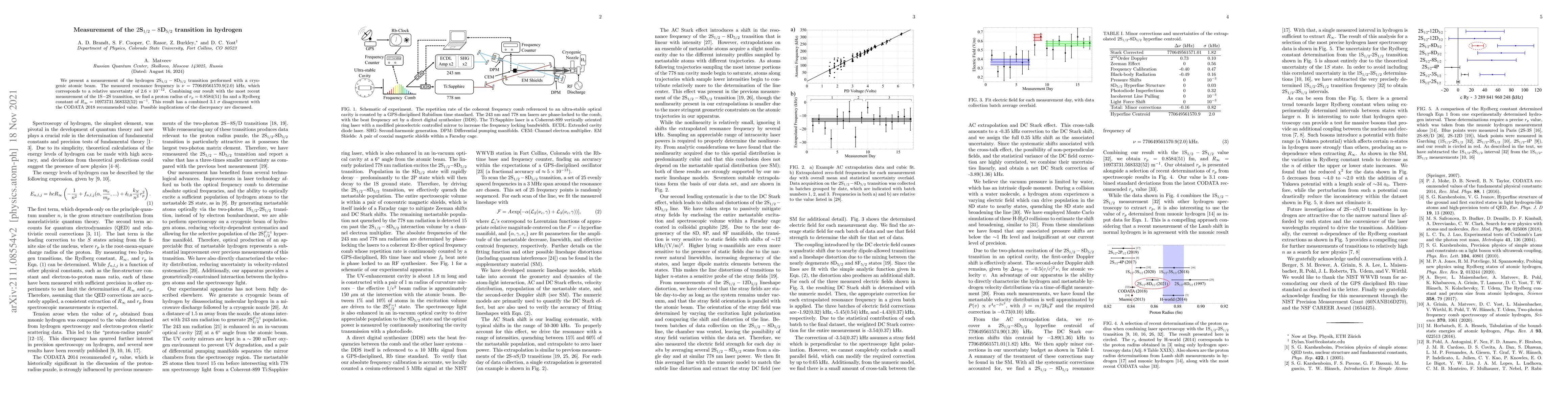 Thumbnail for Measurement of the $2$S$_{1/2}-8$D$_{5/2}$ transition in hydrogen