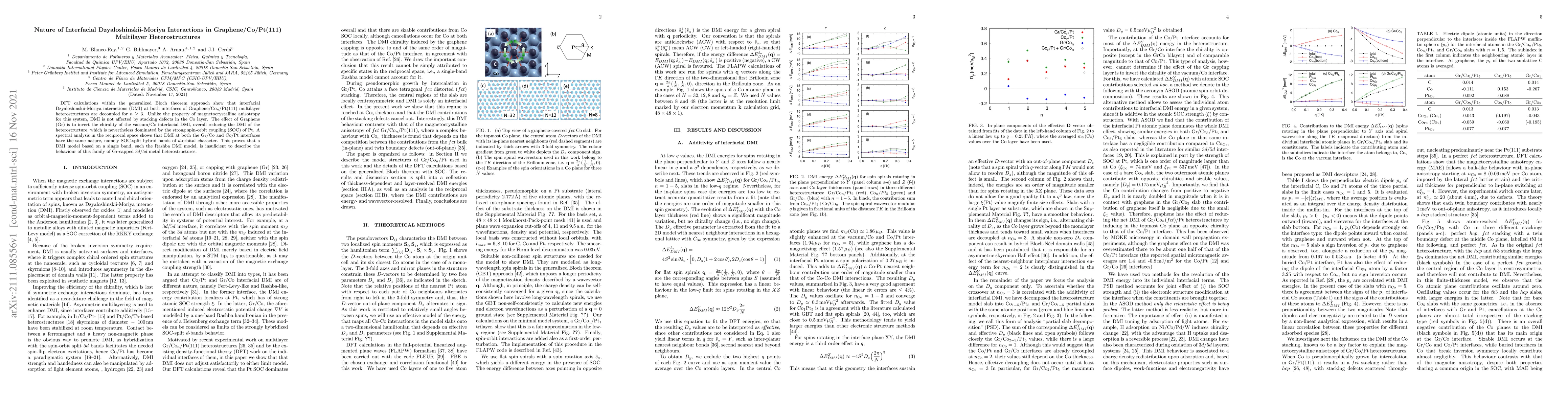 Thumbnail for Nature of Interfacial Dzyaloshinskii-Moriya Interactions in
  Graphene/Co/Pt(111) Multilayer Heterostructures
