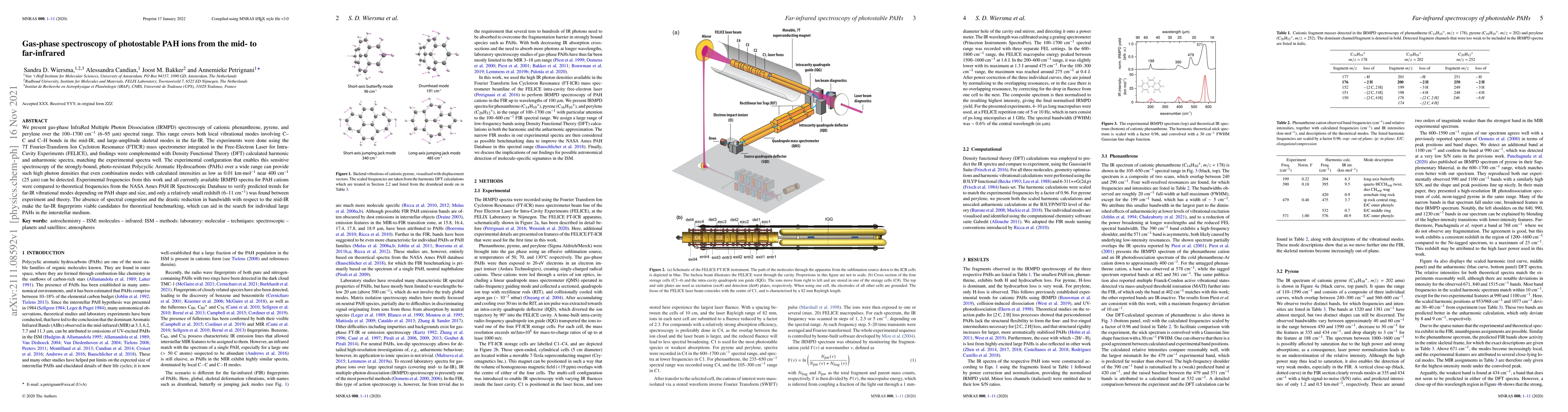 Thumbnail for Gas-phase spectroscopy of photostable PAH ions from the mid- to
  far-infrared