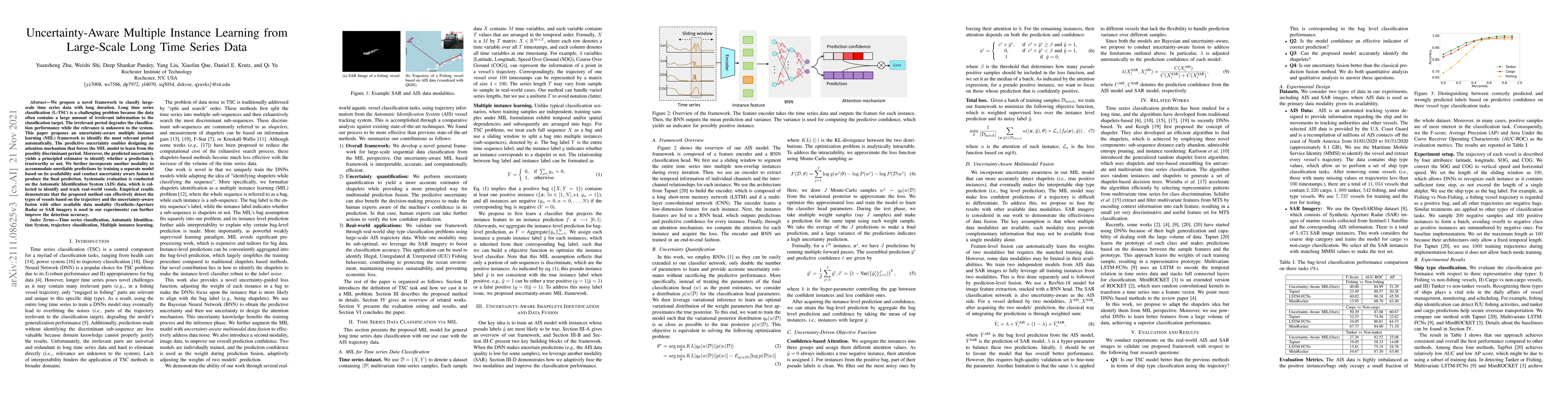 Thumbnail for Uncertainty-Aware Multiple Instance Learning from Large-Scale Long Time
  Series Data