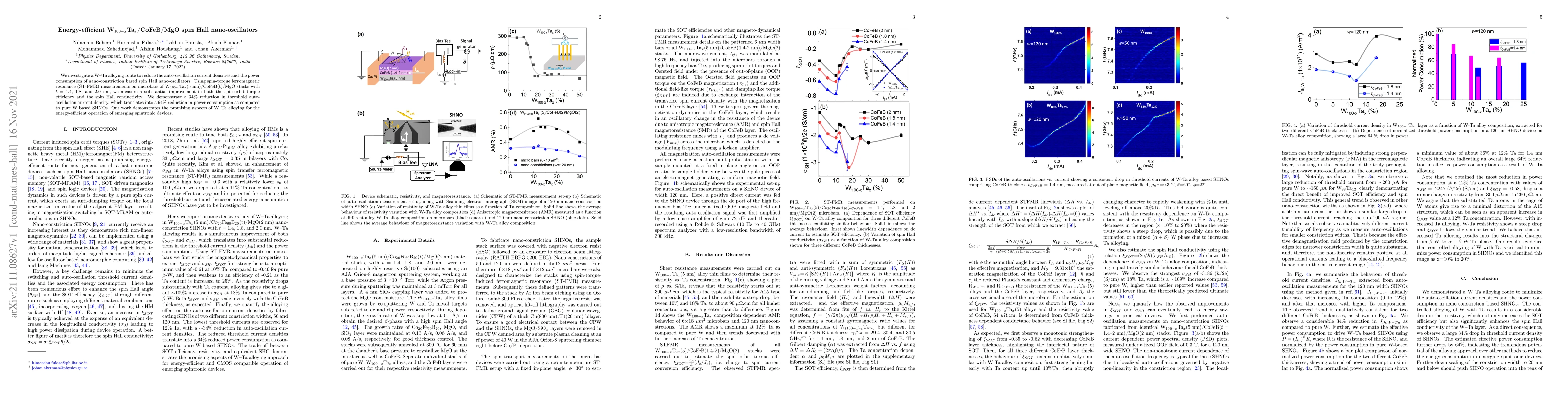 Thumbnail for Energy-efficient W$_{\text{100-x}}$Ta$_{\text{x}}$/CoFeB/MgO spin Hall
  nano-oscillators