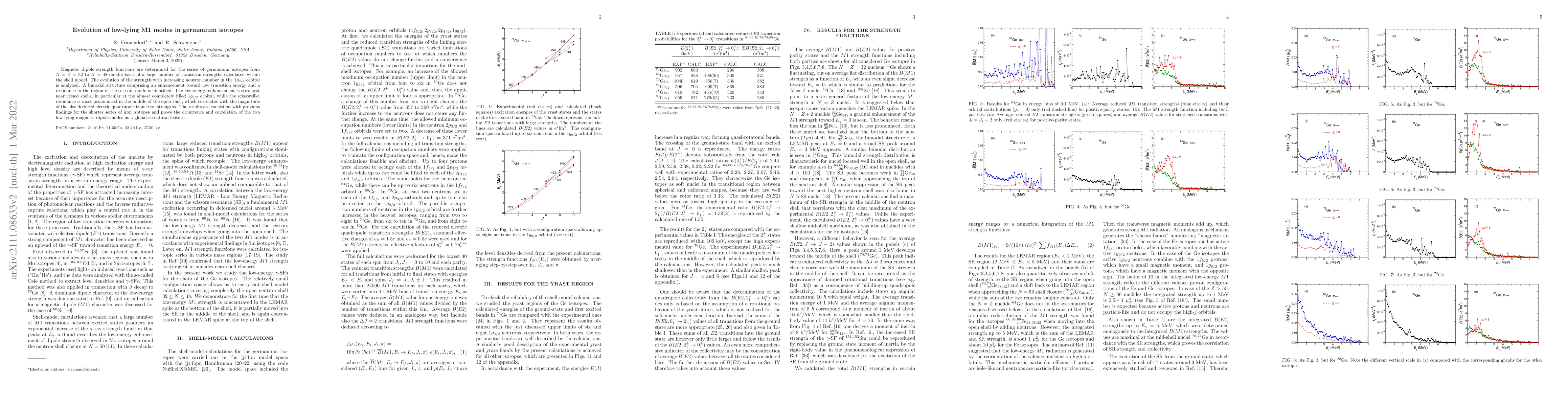 Thumbnail for Evolution of low-lying M1 modes in germanium isotopes