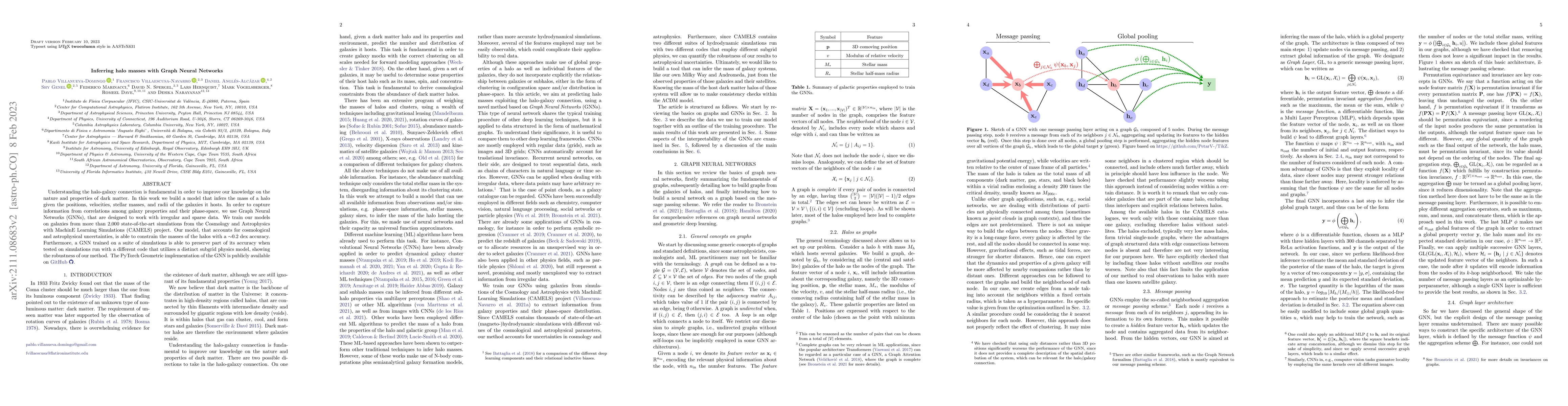 Thumbnail for Inferring halo masses with Graph Neural Networks
