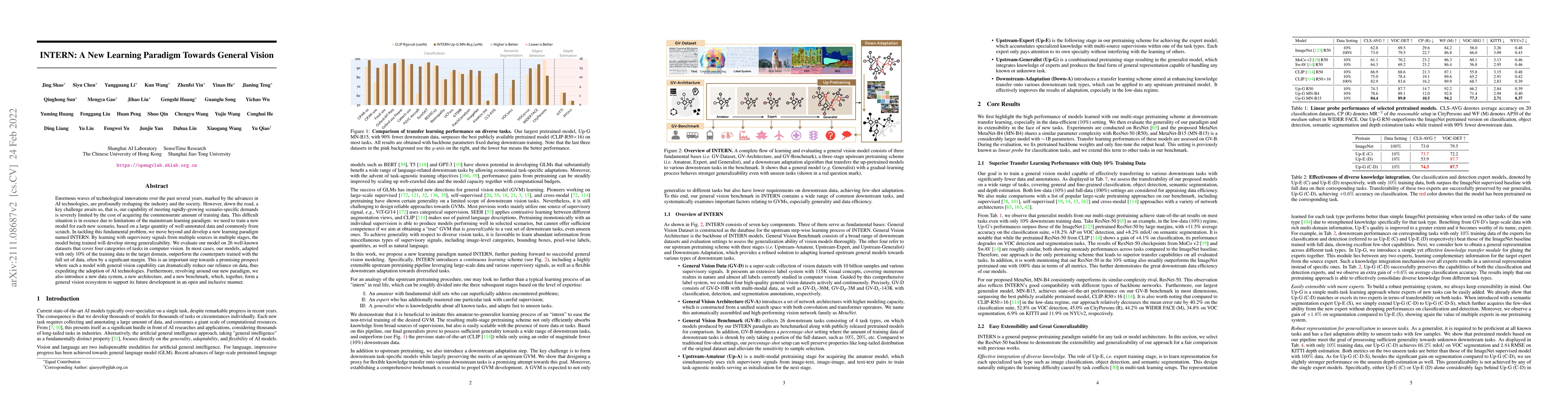 Thumbnail for INTERN: A New Learning Paradigm Towards General Vision