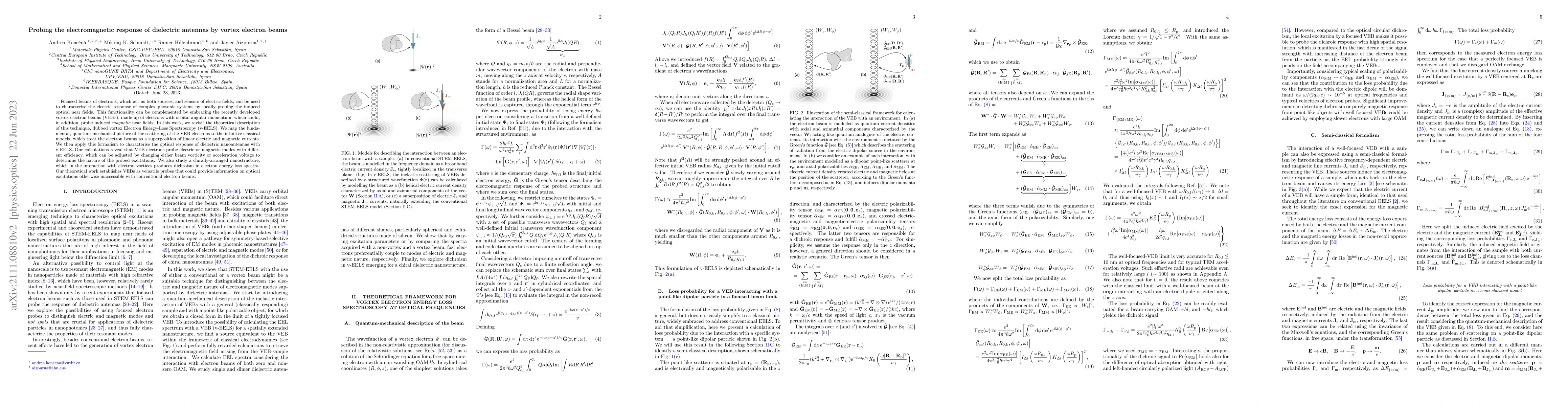 Thumbnail for Probing the electromagnetic response of dielectric antennas by vortex
  electron beams