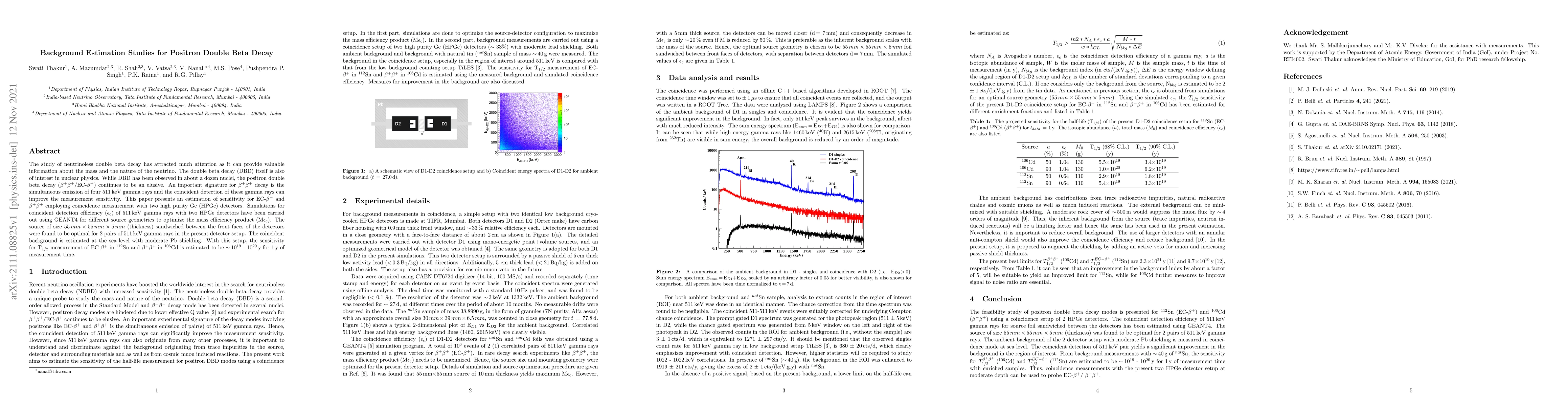 Thumbnail for Background Estimation Studies for Positron Double Beta Decay