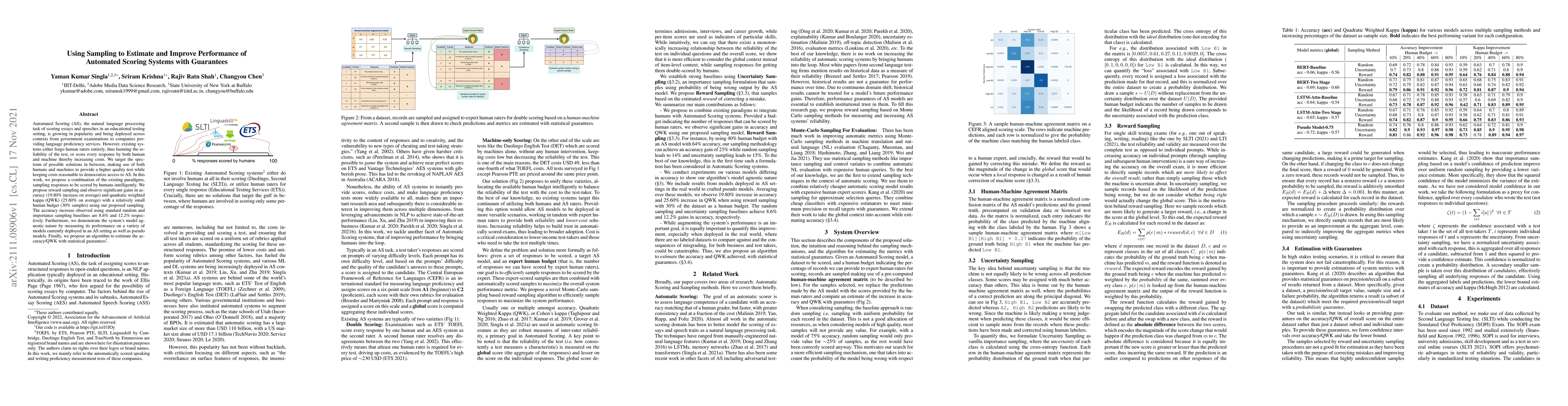 Thumbnail for Using Sampling to Estimate and Improve Performance of Automated Scoring
  Systems with Guarantees