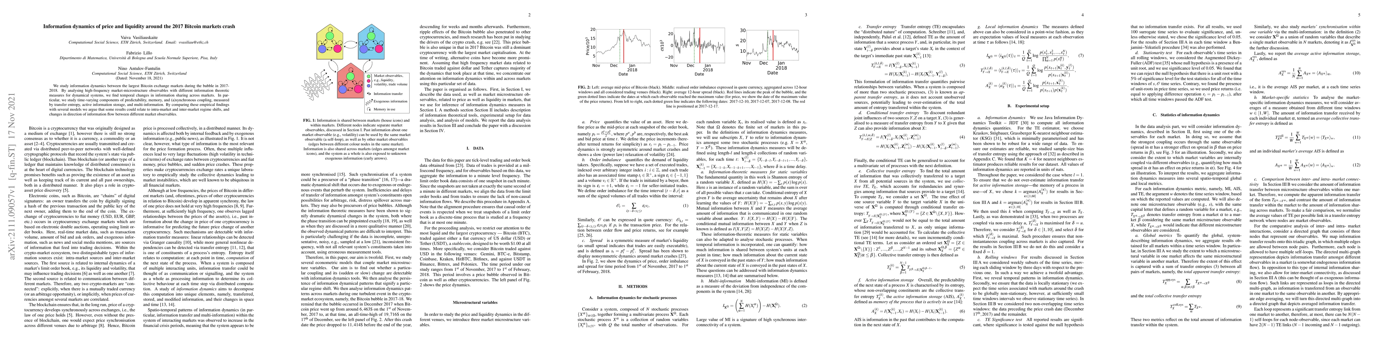 Thumbnail for Information dynamics of price and liquidity around the 2017 Bitcoin
  markets crash